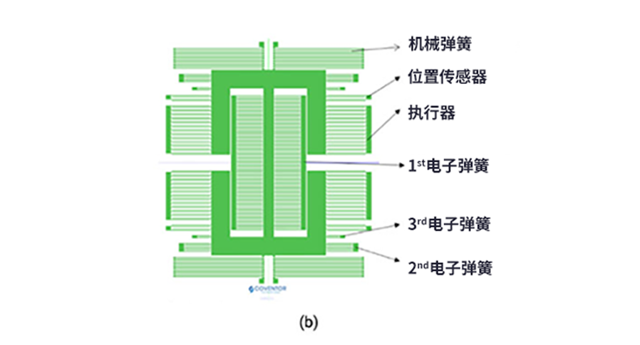 漲知識了！MEMS也可以用來監測地震