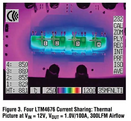 具有數字接口的雙 13A μModule 穩壓器，用于遠程監控和控制電源