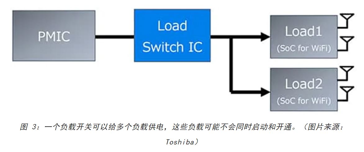 電源軌難管理？試試這些新型的負載開關 IC！