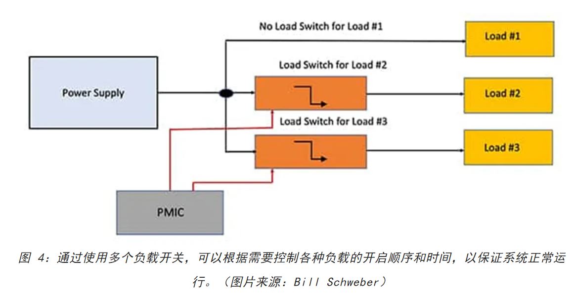 電源軌難管理？試試這些新型的負載開關 IC！