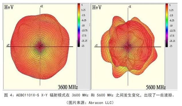既要支持5G 頻帶又要支持傳統頻帶？你需要一個這樣的天線！