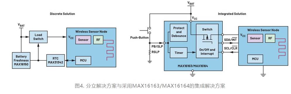 集成開關控制器如何提升系統能效？