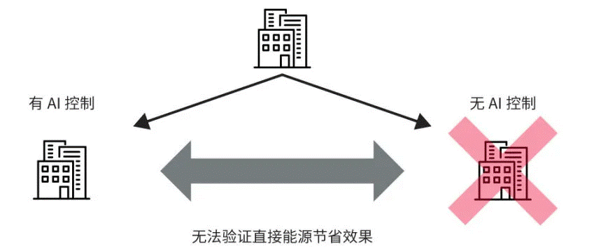 高效節能VS舒適體驗，看HVAC設備如何通過新路徑優化？