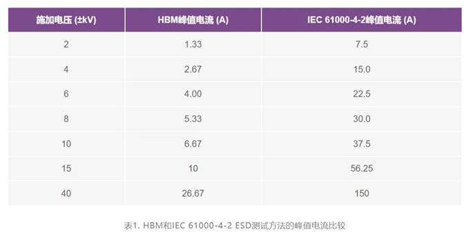 集成開關控制器如何提升系統能效？