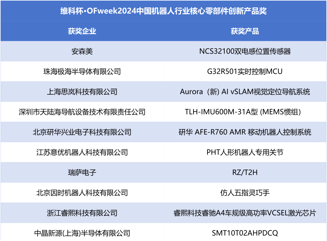 榮耀時刻！維科杯·OFweek 2024中國機器人行業年度評選獲獎榜單盛大揭曉