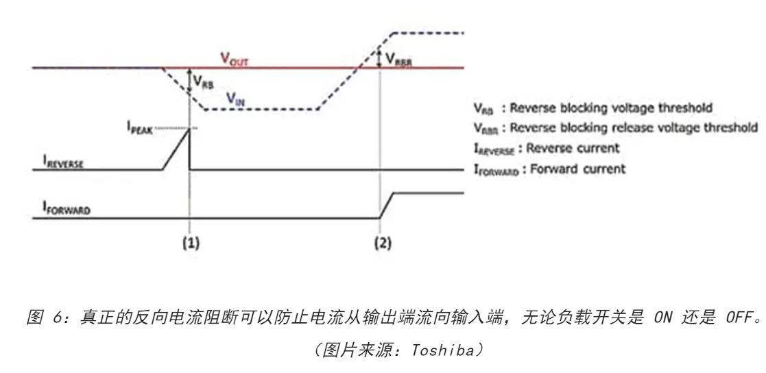 電源軌難管理？試試這些新型的負載開關 IC！
