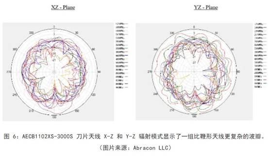 既要支持5G 頻帶又要支持傳統頻帶？你需要一個這樣的天線！