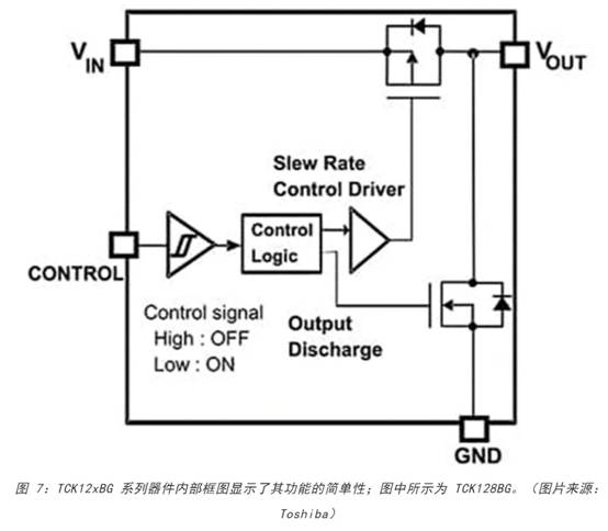 電源軌難管理？試試這些新型的負載開關 IC！