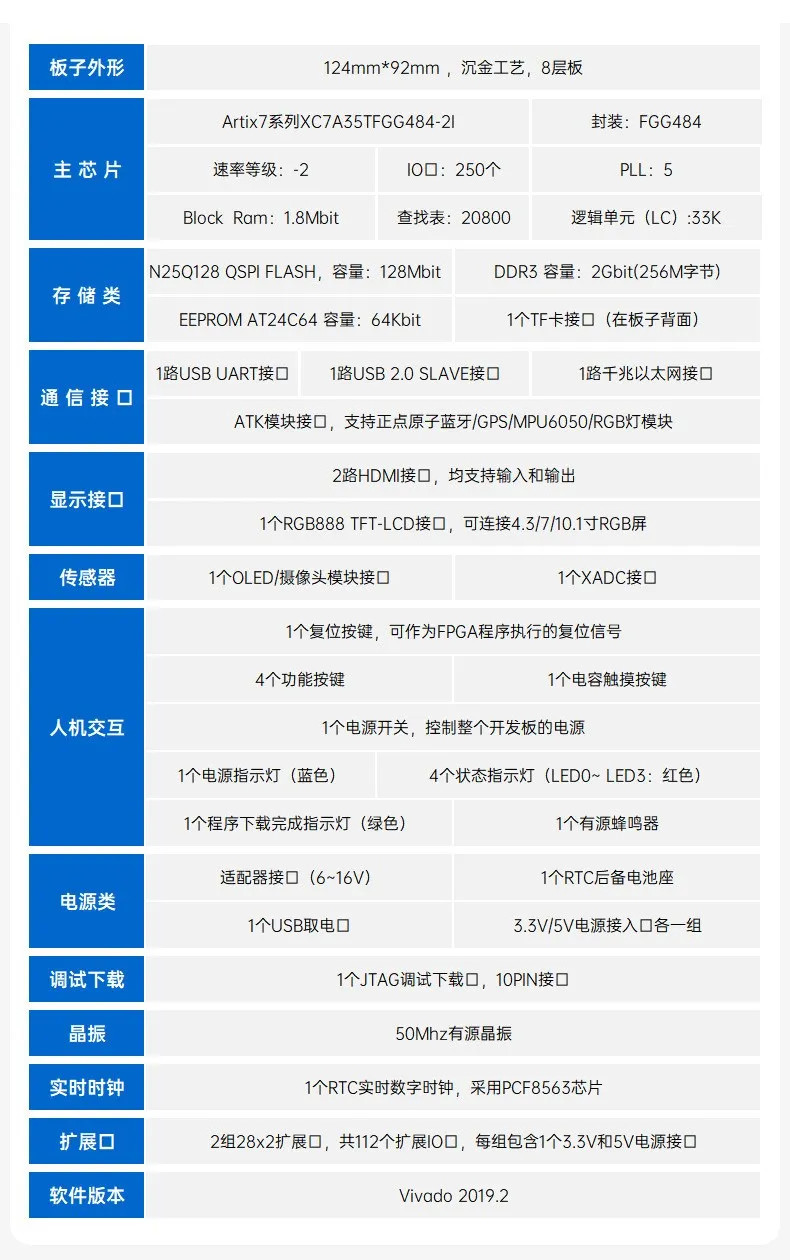 基于賽靈思、紫光芯片開發的FPGA高速通信開發板，適用于圖像處理、工業控制場景