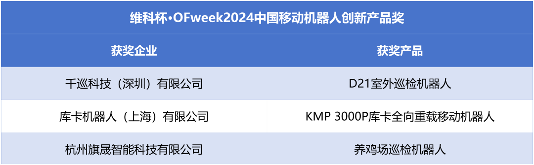 榮耀時刻！維科杯·OFweek 2024中國機器人行業年度評選獲獎榜單盛大揭曉