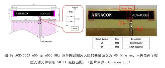 既要支持5G 頻帶又要支持傳統頻帶？你需要一個這樣的天線！