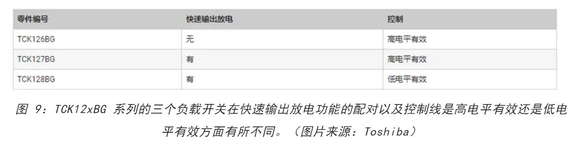 電源軌難管理？試試這些新型的負載開關 IC！