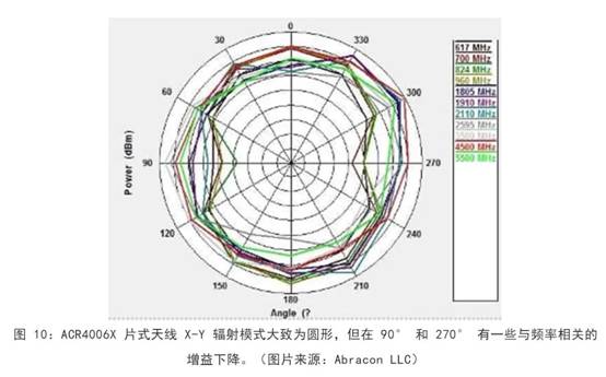 既要支持5G 頻帶又要支持傳統頻帶？你需要一個這樣的天線！